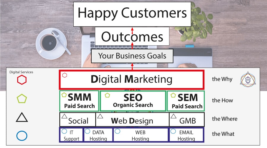 Make Your Business Better! Digital Marketing Services for Business Improvements